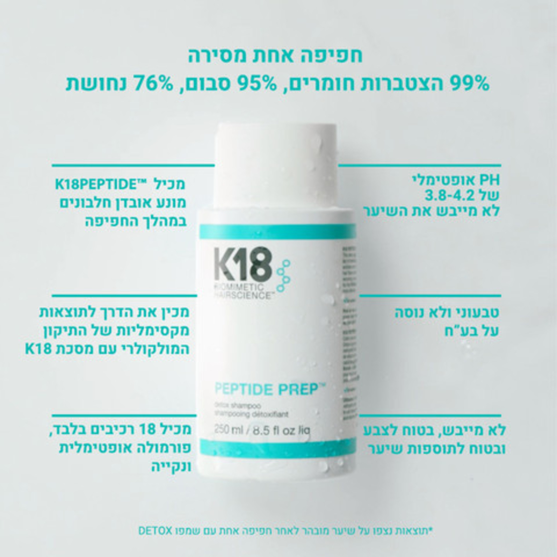 K18 - DETOX שמפו טיפולי לטיהור וניקוי השיער