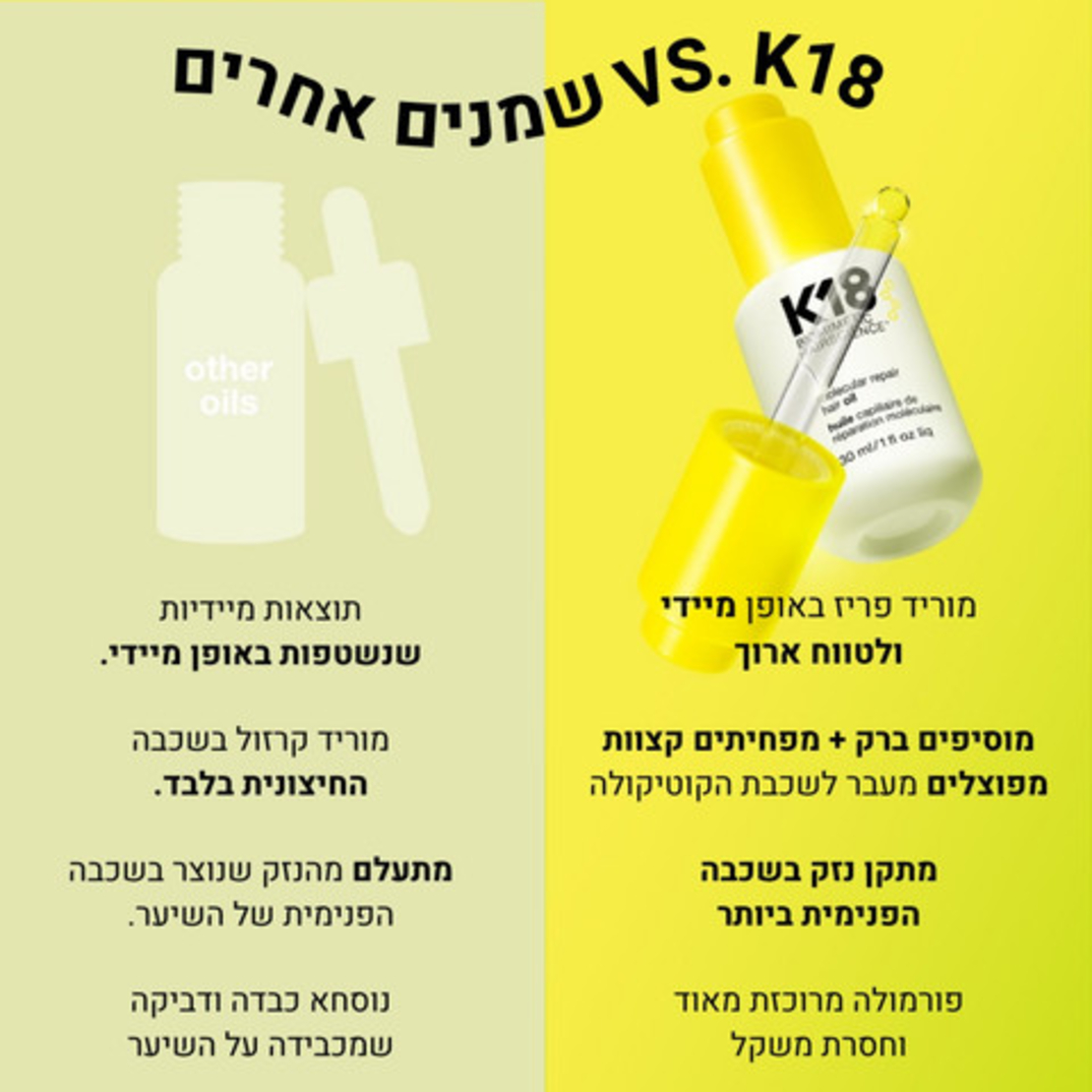 K18 - שמן לתיקון ושיקום מולקולרי של השיער