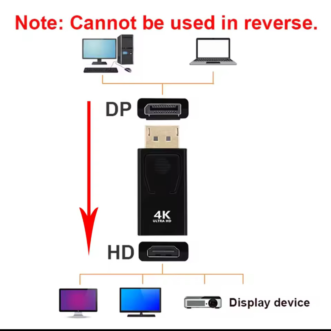 מתאם DisplayPort ל-HDMI 4K – איכותי ובמחיר משתלם