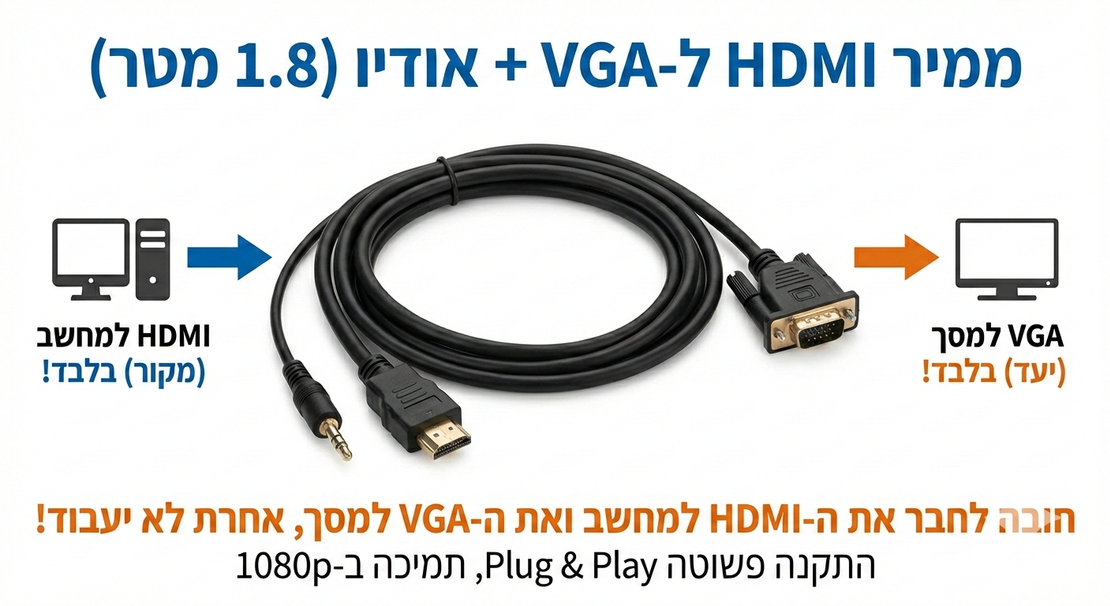 כבל ממיר איכותי מ-HDMI ל-VGA + אודיו (אורך 1.8 מטר)