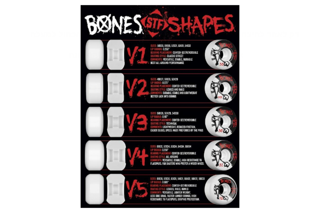 Bones - גלגלים לסקייטבורד STF V1 103A