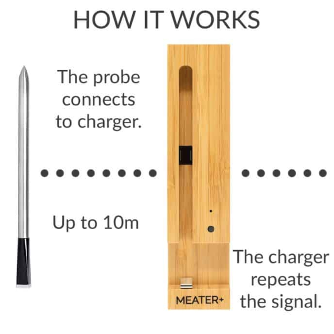 מדחום אלחוטי MEATER+ – מד חום חכם לבשר, גריל, מעשנה וטאבון