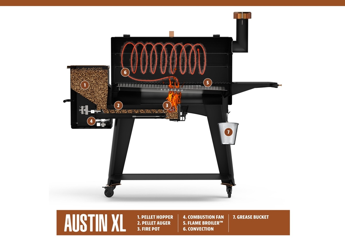 PIT BOSS Austin XL Onyx – מעשנת וגריל פלט מקצועי