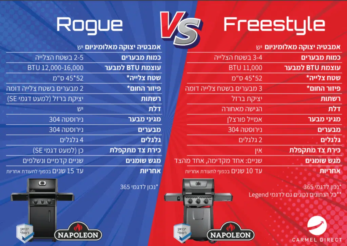 🔥 גריל גז Rogue 425 IL – נפוליאון | דגם דור 2