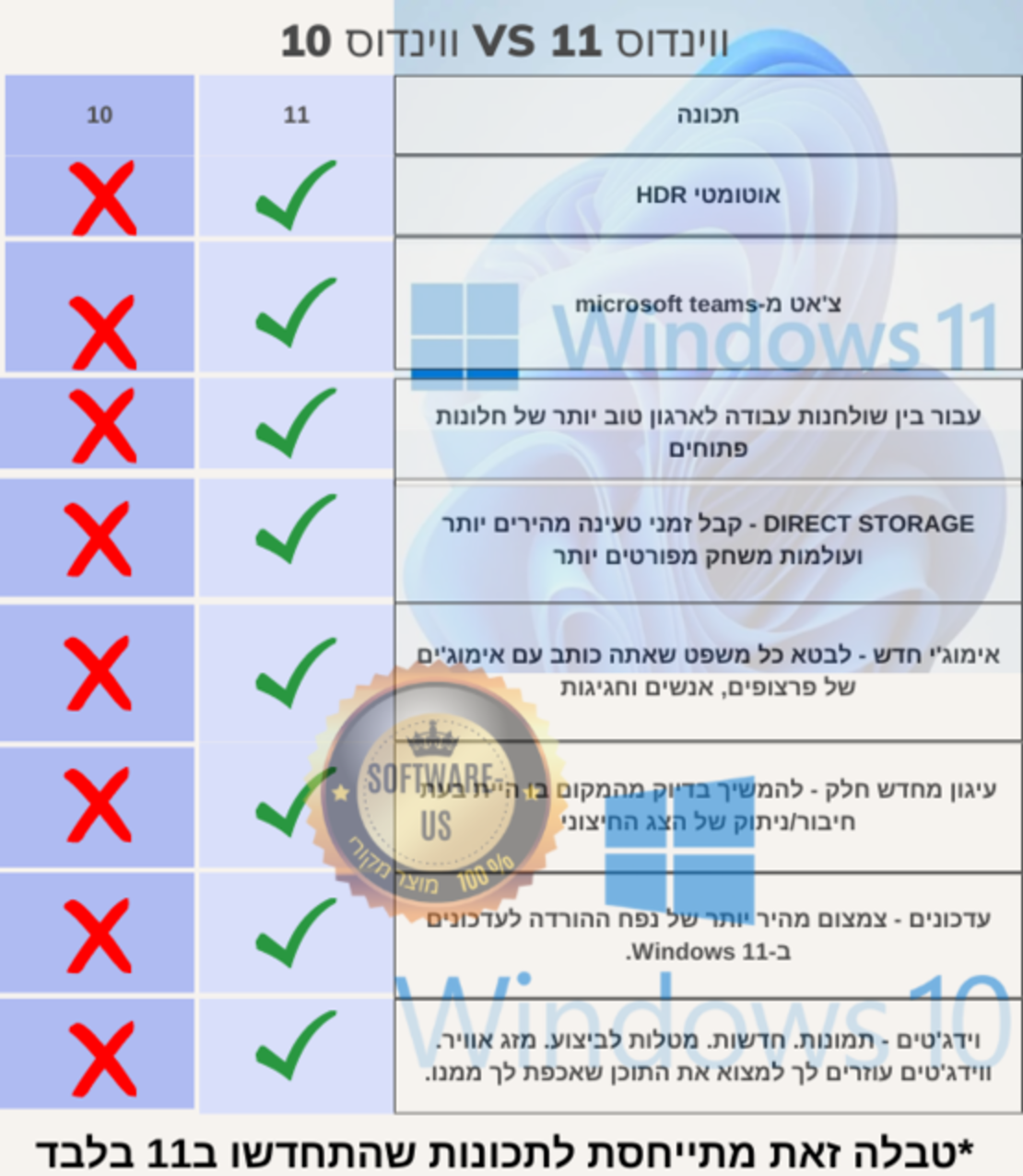 ווינדוס 11 פרו ריטייל | Windows 11 Pro- Retail (עותק דיגיטלי)