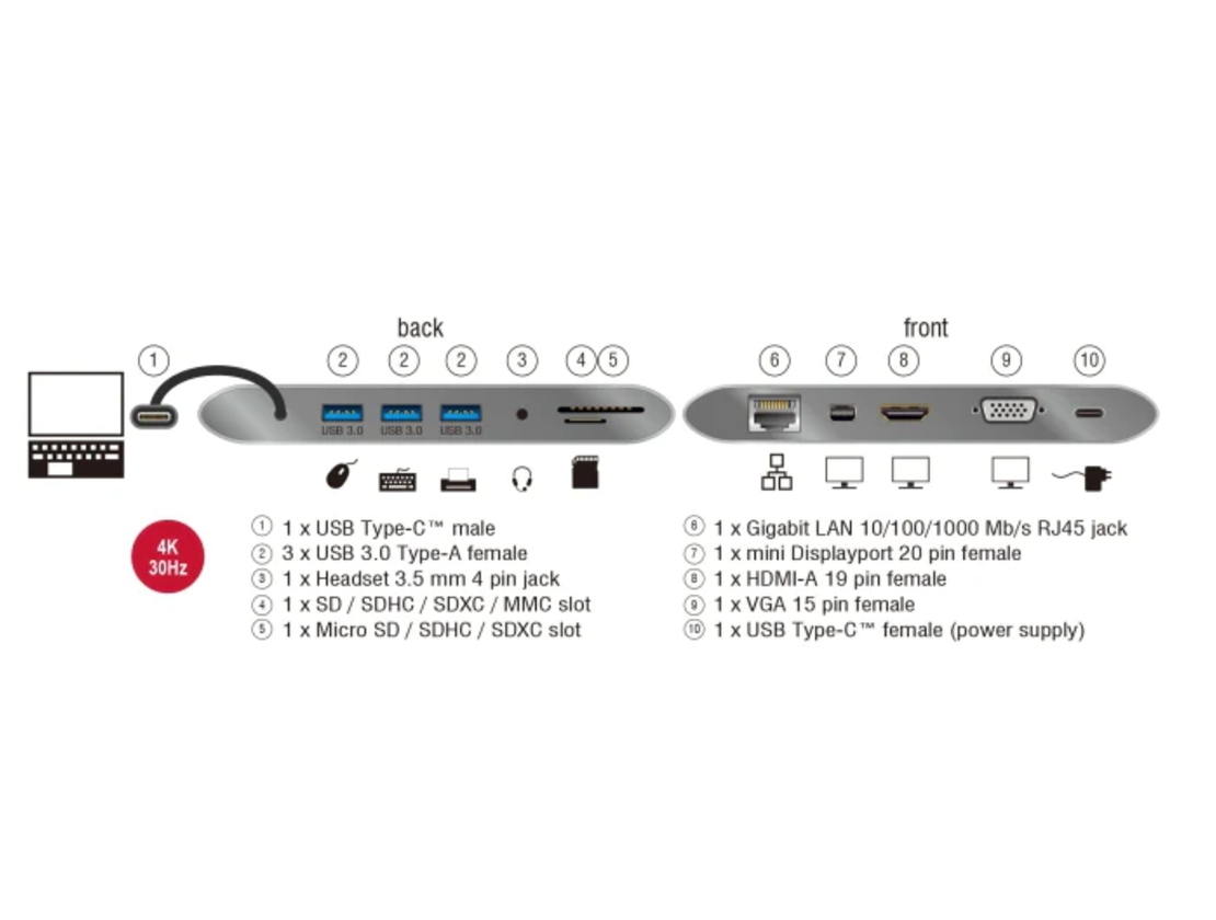 מפצל תחנת עגינה אוניברסלית USB Type-C™ 4K עם אספקת מתח דגם Delock D87297