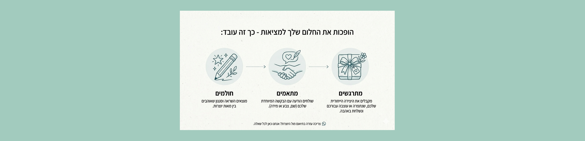 הסבר איך זה עובד